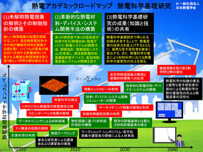 サイトマップ