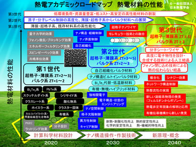 サイトマップ