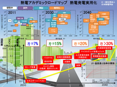 サイトマップ