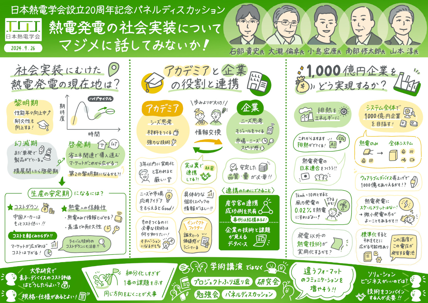グラレコ拡大版